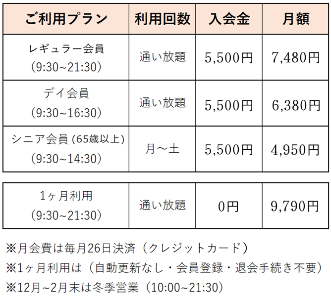 女性専用ジムwalkfit ご利用プラン比較
