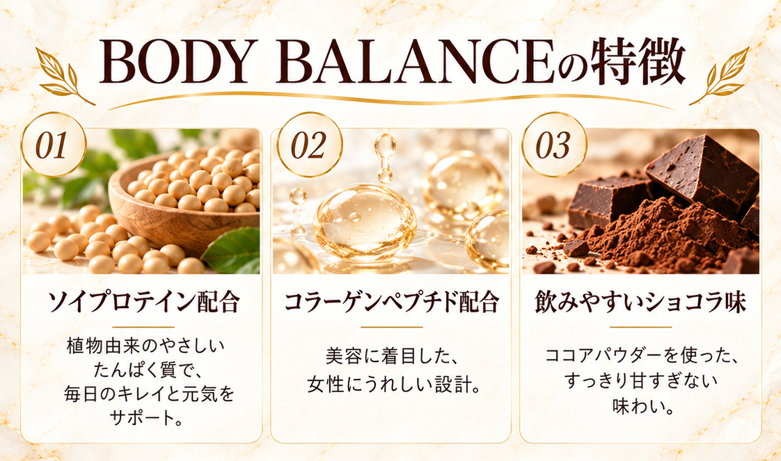 BODY BALANCE ３つの特徴　植物由来のソイたんぱくを配合。毎日のたんぱく質補給や、健康的なカラダづくりを意識する方に。1食あたりコラーゲンペプチドを約12g配合。たんぱく質と一緒に、美容も意識したい女性にうれしい設計です。ソイ特有の粉っぽさ・重さを抑えた設計。毎日続けやすい、まろやかなショコラ味です。