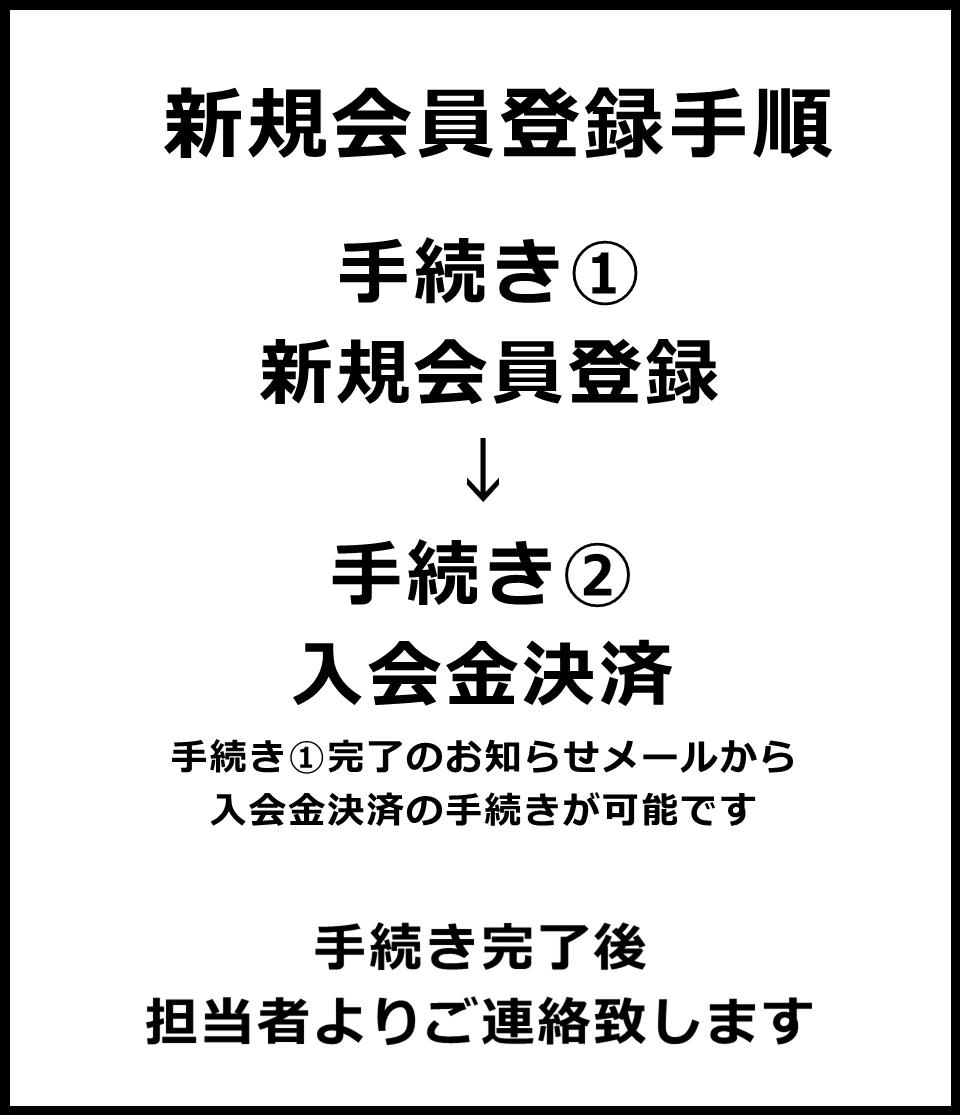 新規会員登録手順